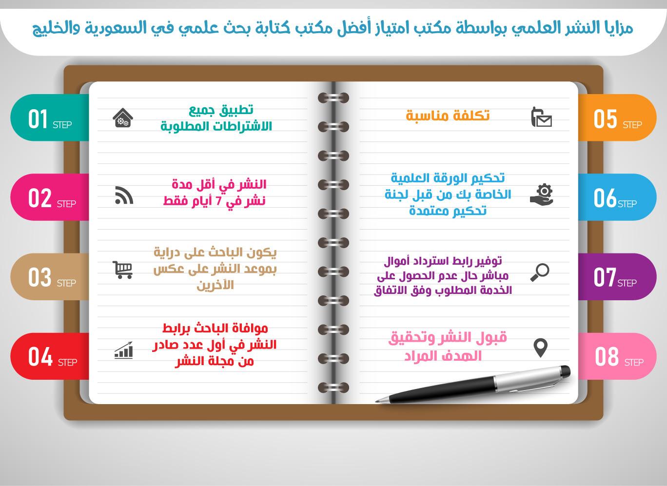 مزايا النشر العلمي بواسطة مكتب امتياز أفضل مكتب كتابة بحث علمي في السعودية والخليج.
